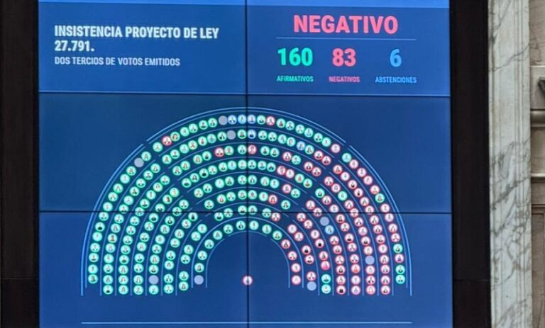 Uno por uno: quiénes son los diputados responsables de sostener el veto de Milei contra los jubilados?