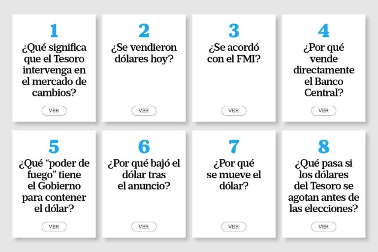 Presión sobre el dólar. Seis respuestas para entender el giro en la política del Gobierno