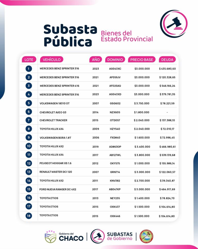 El Gobierno subastará 36 vehículos oficiales